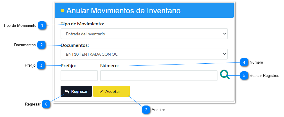 Anular Documentos