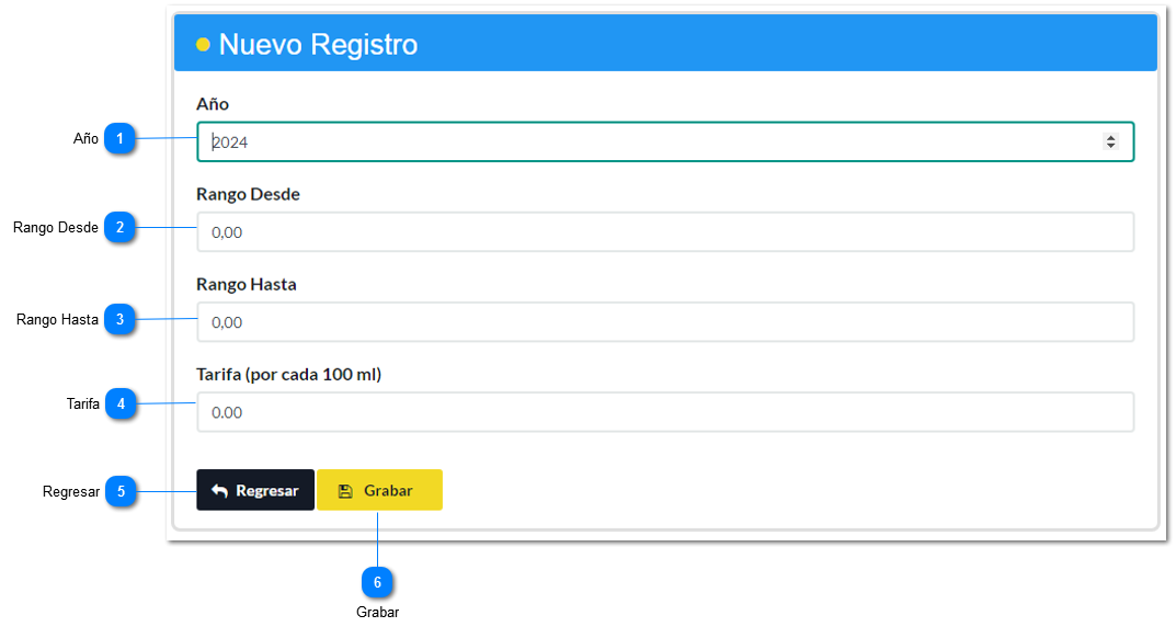 Crear Rango de Impuesto IBUA