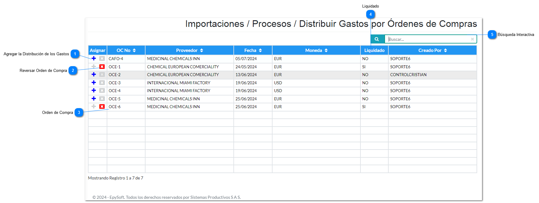 Distribuir Gastos