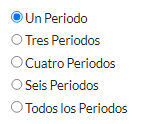 2. Periodos