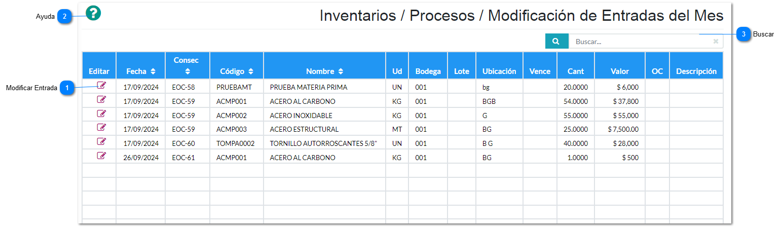 Modificación de Entradas del Mes 