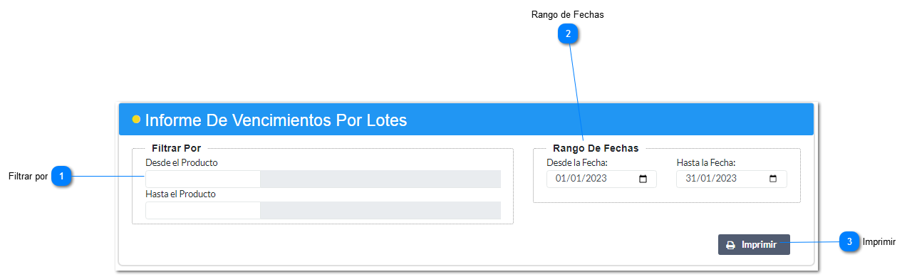 Vencimiento por Lotes